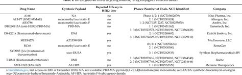 Anti-HER2 Antibody-drug Conjugate MEDI4276 | Semantic Scholar