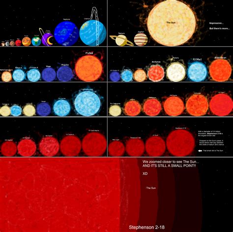 Star Size Comparison by gyuruyeryu on DeviantArt