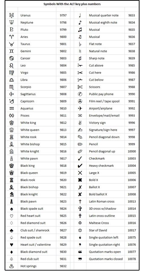 Best 25+ Word symbols ideas on Pinterest | Typing hacks, Computer help ...