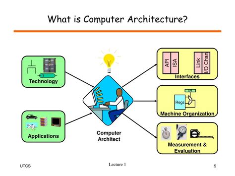 PPT - Computer Systems Architecture PowerPoint Presentation, free ...