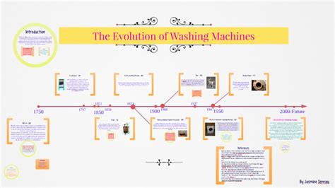 The Evolution of Washing Machines by Jasmine Semrau on Prezi