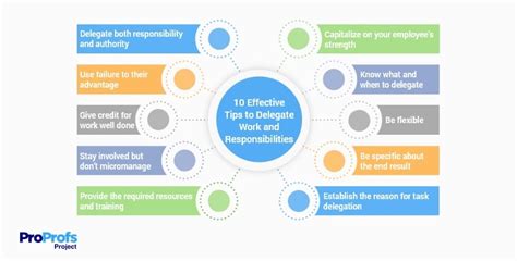 How to Delegate Tasks Effectively in 10 Easy Steps