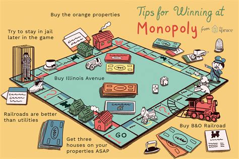 Tips and Hints to Help You Win at Monopoly | Easy knitting projects ...