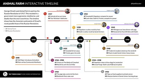 Russian Revolution Timeline Major Events