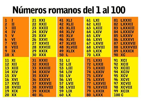 Cómo Poner Escribir o Combinar Números Romanos y Arábigos en Word | Mira Cómo Se Hace