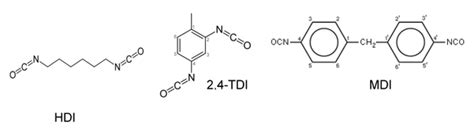 The chemical structures of hexamethylene diisocyanate (HDI ...