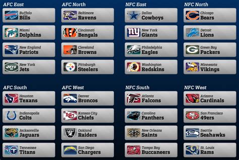 NFL Predictions: Week 2 | Unbalanced