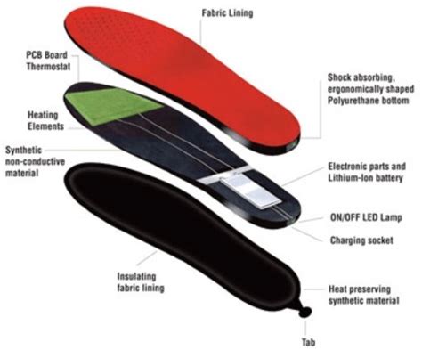 Rechargeable Heated Shoe & Boot Insoles | Heated Clothing