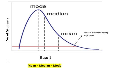 (Solved) - What Is Skewness and Types of skewness ?. What Is Skewness ...