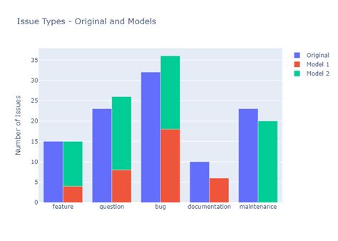 33 Plotly Javascript Bar Chart - Modern Javascript Blog