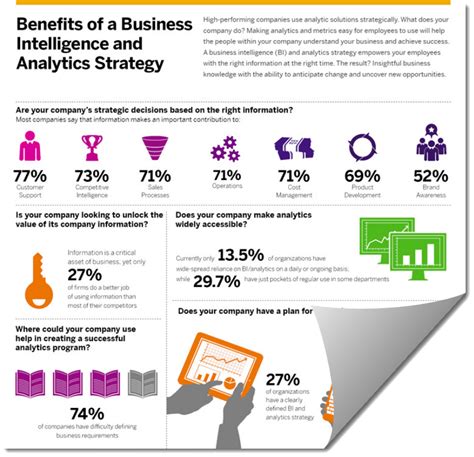 13 Tech Business Intelligence Infographic Images - Business Intelligence Infographic, Big-Data ...