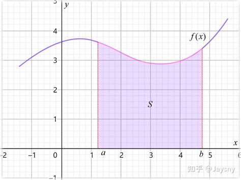 数学的艺术 (5) —— 离散函数 - 知乎