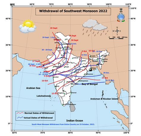 Retreating Monsoon - Learn Its Charateristics, Climate & More