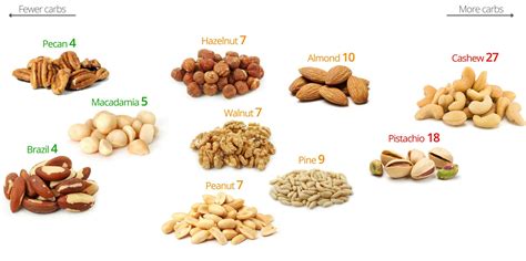 Peanuts And Diabetes Type 2 - DiabetesWalls