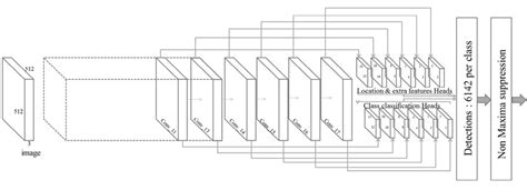 SSD MobileNetV1 architecture