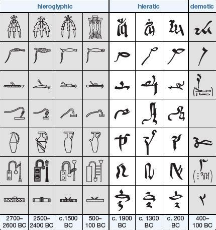 ancient Egyptian hieroglyphics - Students | Britannica Kids | Homework Help