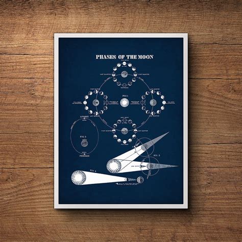 Moon Phases Poster Moon Phases Print Moon Phases Art Moon - Etsy