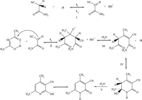 Scheme 1. Mechanism of the condensation of acetylacetone with... | Download Scientific Diagram