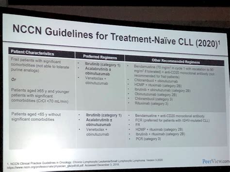 NCCN Guidelines for Treatment-Naive CLL 2020 - CLL Support