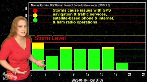 An Earth-Directed Solar Storm Launch & Solar Flux Tops a Record | Solar ...