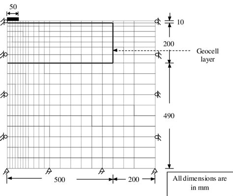 Typical Finite Element Mesh Used for the Analysis | Download Scientific Diagram