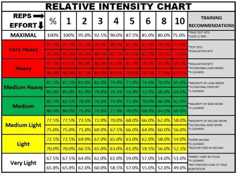 Battling Plateaus