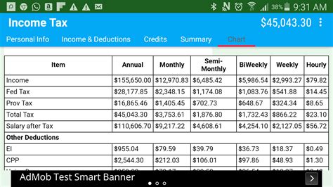 Quebec Paycheck Calculator | TaxTips.ca – Canadian Tax & RRSP Savings ...