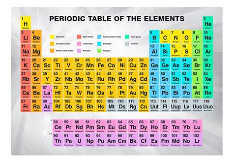 Fototapeta periodická tabuľka prvkov - Periodic Table of the Elements ...