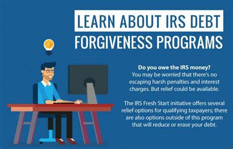 Learn About IRS Debt Forgiveness Programs [Infographic]