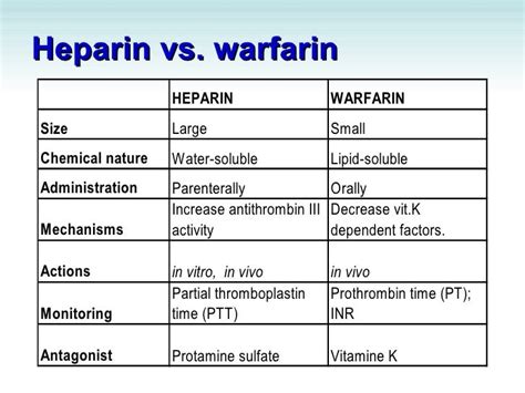 Enoxaparin