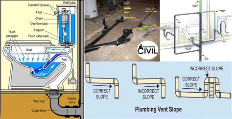 Useful Information About House Drainage System - Engineering Discoveries