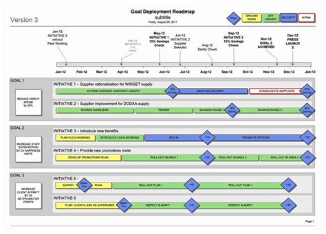 20 Project Rollout Plan Template