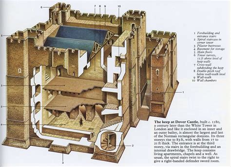 [Cutaway] Keep at Dover Castle : r/FortPorn