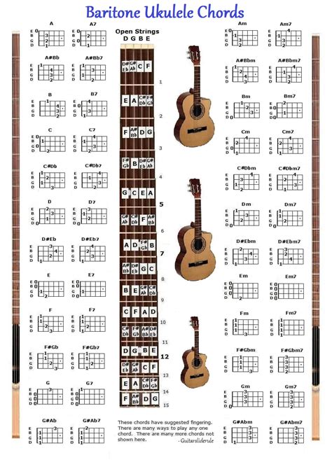 BARITONE UKULELE CHORDS CHART - DGBE - UKE - SMALL CHART | eBay ...