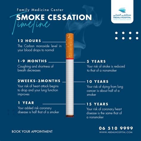 Smoking Cessation Program | Abdali Hospital
