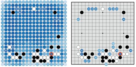 AlphaGo: How AI Mastered the Game of Go | by Diego Unzueta | Towards ...