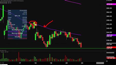 SPDR S&P 500 ETF Trust - SPY Stock Chart Technical Analysis for 03-20-2020 - YouTube