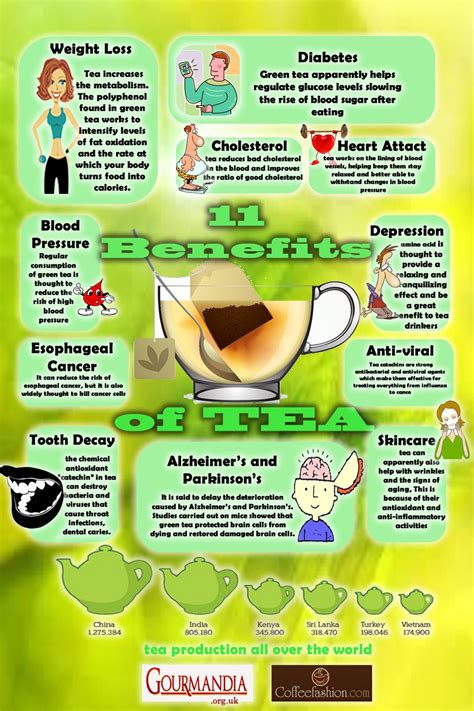 11 Benefits of Tea Infographic Tea Benefits Chart, Green Tea Benefits ...