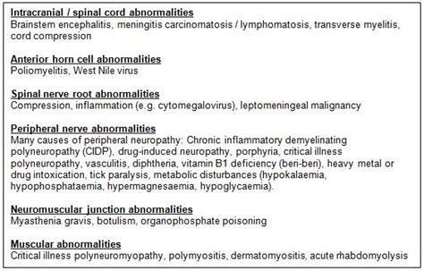 Guillain-Barre Syndrome - RCEMLearning