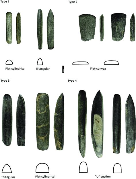 Polished and bevelled artefact types and sections examples [43]. Types... | Download Scientific ...