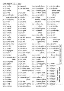 Which Caste In Sc Category - aff4marketonline