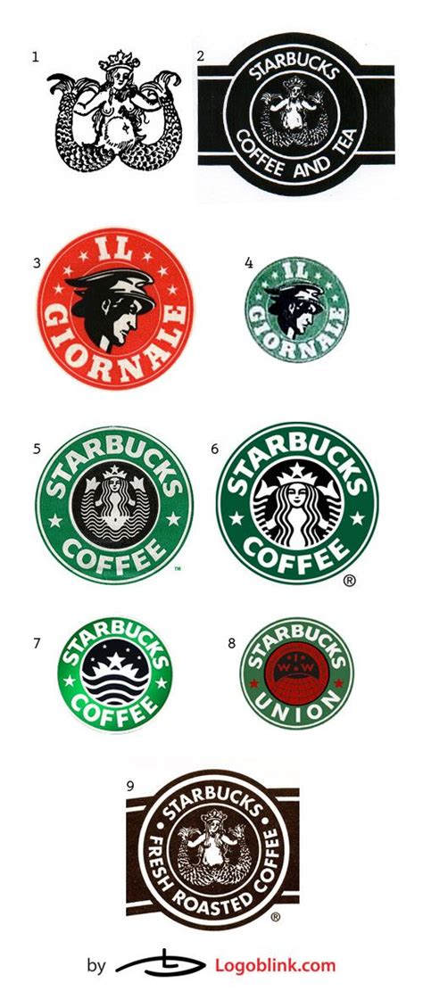 Starbucks Logo Mania - Logoblink.com