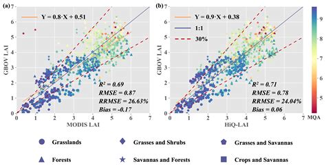 ESSD - HiQ-LAI: a high-quality reprocessed MODIS leaf area index dataset with better ...