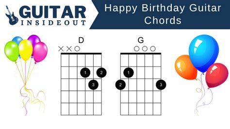 Happy Birthday Guitar Chords and Melody - Guitar Inside Out