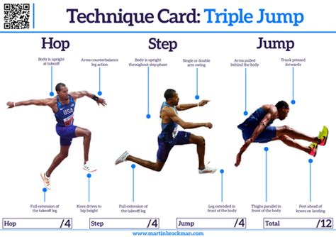 Athletics Technique Card - Triple Jump | Teaching Resources