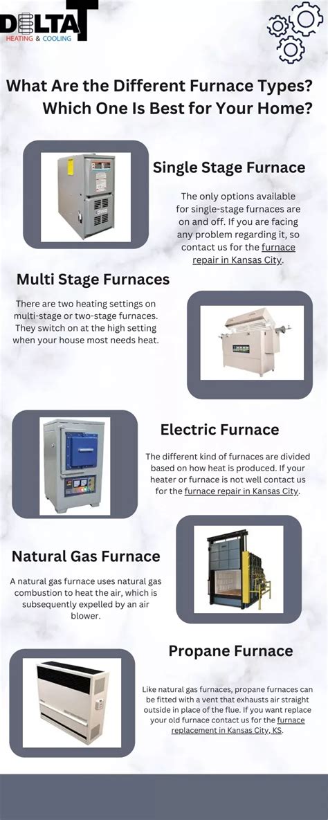 PPT - What Are the Different Furnace Types Which One Is Best for Your ...