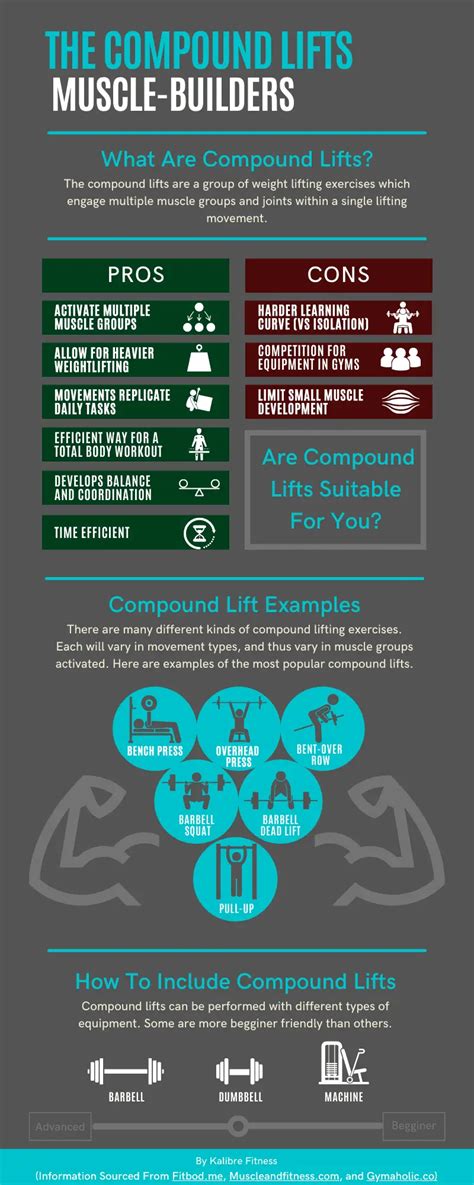 What Is A Compound Lift? (Fast Gains For Skinny Guys)