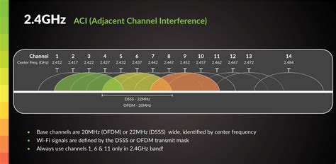 What Ghz is Spectrum Wifi: The Definitive Guide to Frequency Bands and ...