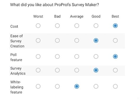 Likert Scale: Definition, Types, Questions & Advantages (2022)