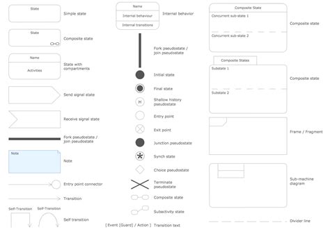 UML Flowchart Symbols